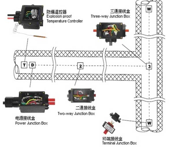 电伴热系统接线盒配置示意图